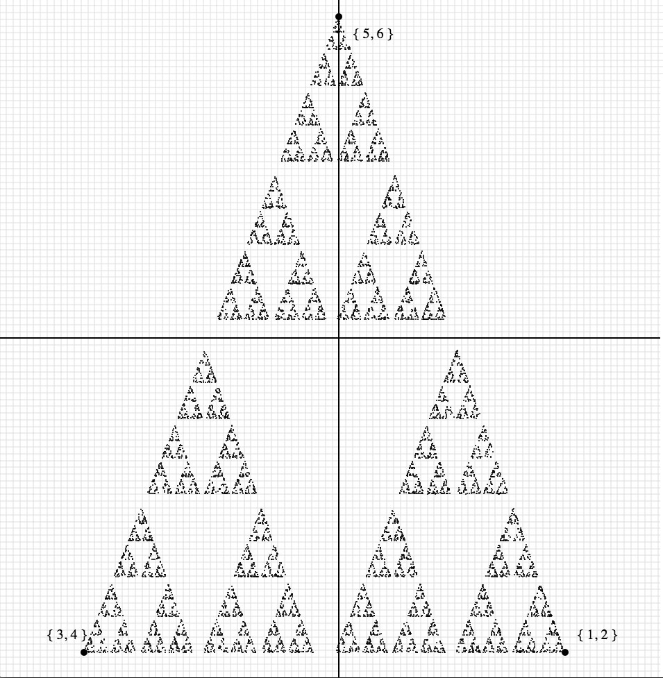 Chaos Game - Final Result