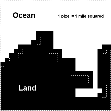 pixels to determine coast length